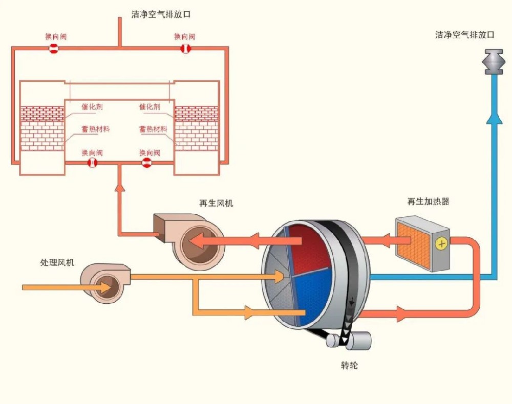 ӺYD(zhun)݆+RCO߻ȼÓ߷cЙCUVOCsע↖}