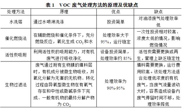 家具行業(yè)環(huán)保問題：廢氣、廢水、固廢防治