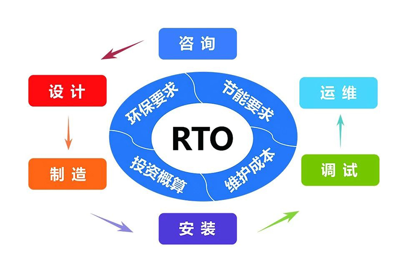 2019ЙCUҪRTOʽtO(sh)䣬ʲô?