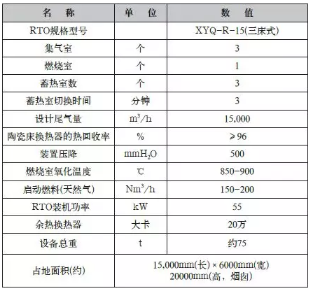 RTOO(sh)䅢(sh)